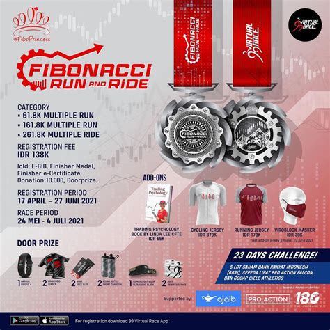 fibonacci virtual